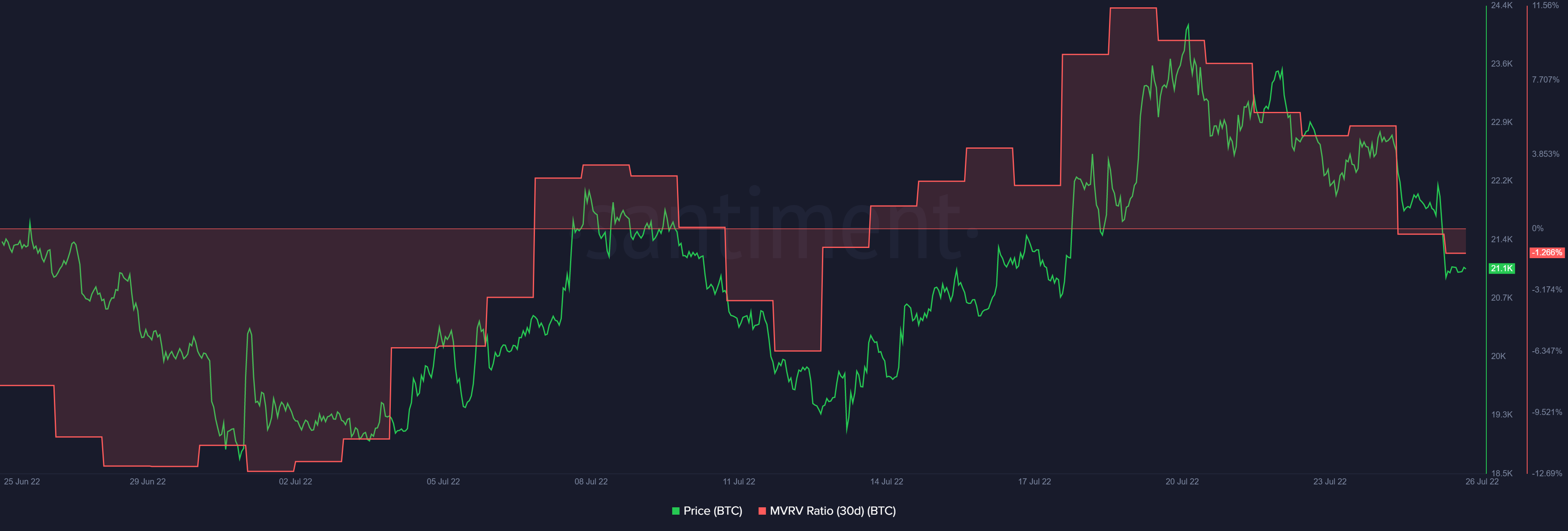 Harga Bitcoin